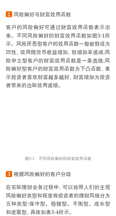 2022年证券投资顾问胜任能力考试《证券投资顾问业务》辅导教材