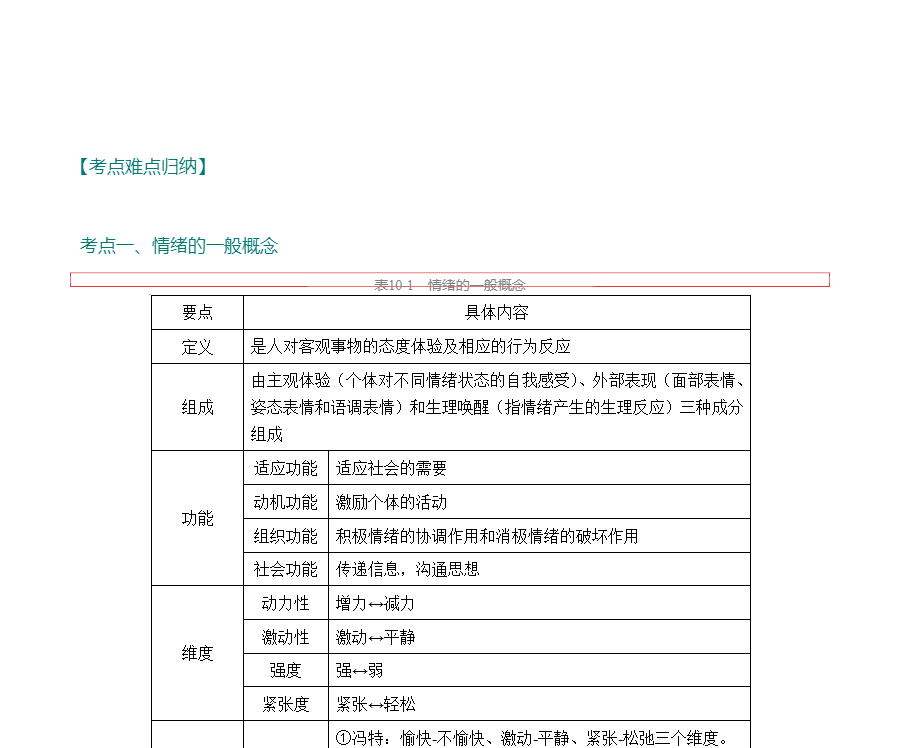 䡶ͨѧ5棩ʼǺ͵⣨⣩