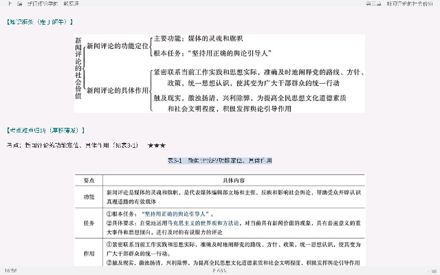 丁法章《当代新闻评论教程》(第5版)笔记和课后习题(含考研真题)详解