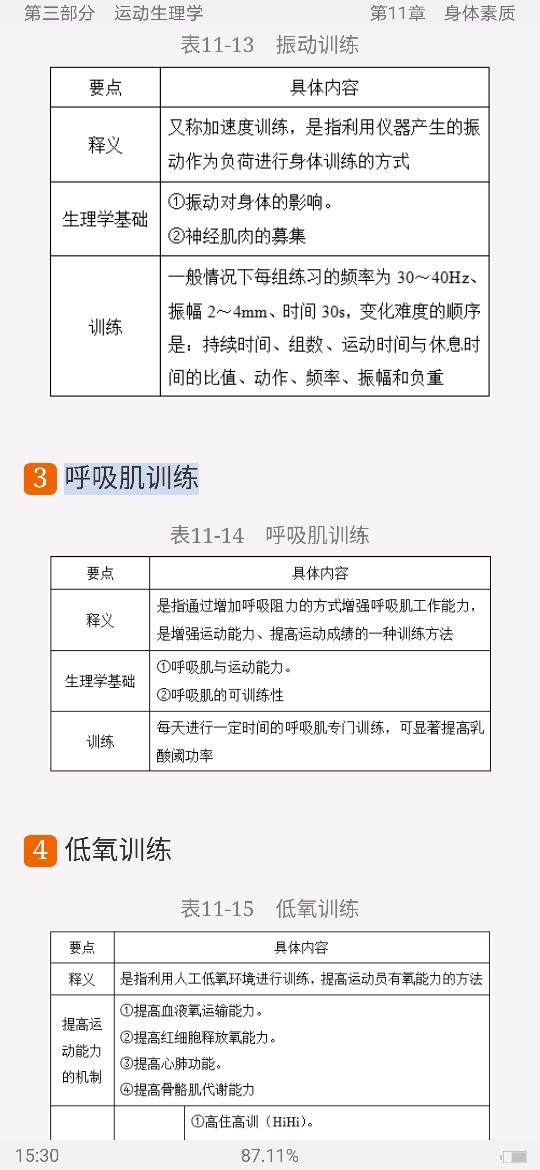 2021年体育硕士《346体育综合》考点手册