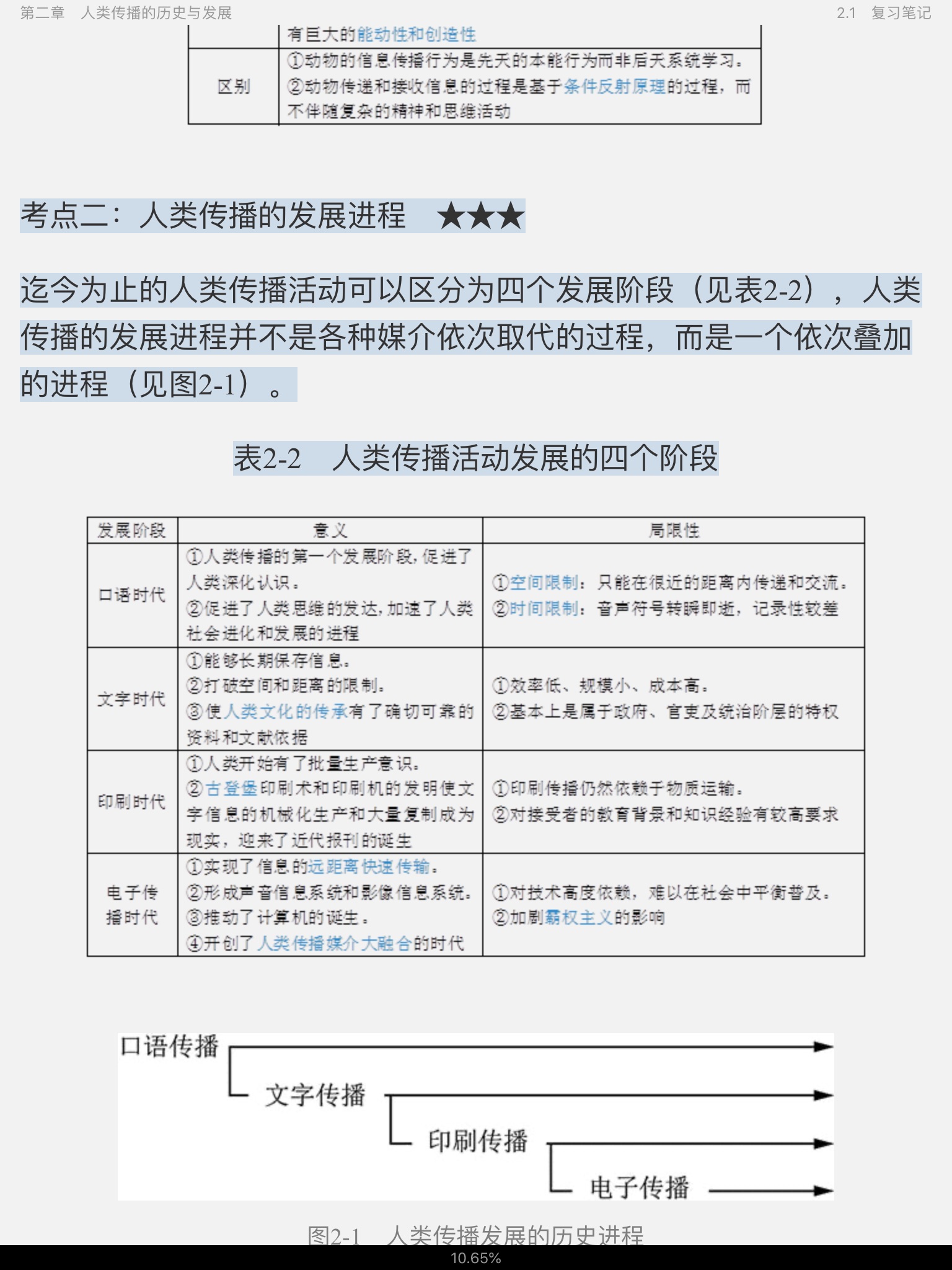 郭庆光《传播学教程》(第2版)笔记和课后习题(含考研真题)详解