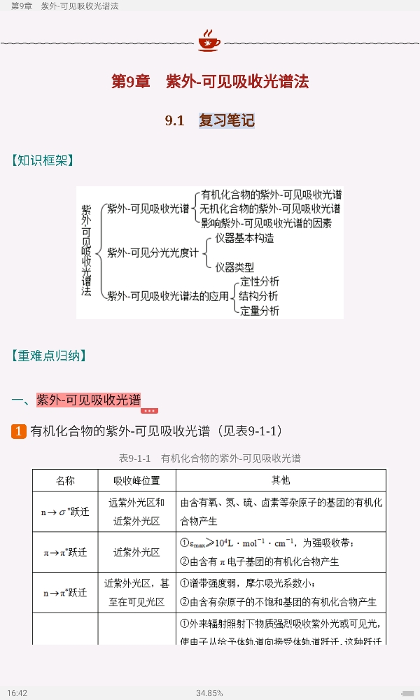 人ѧѧ6棩²ᣩʼǺͿκϰ⣨⣩