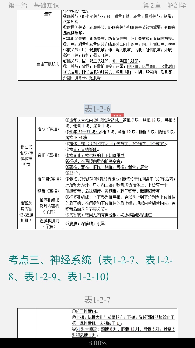 2021年康复医学治疗技术(师)考试考点手册