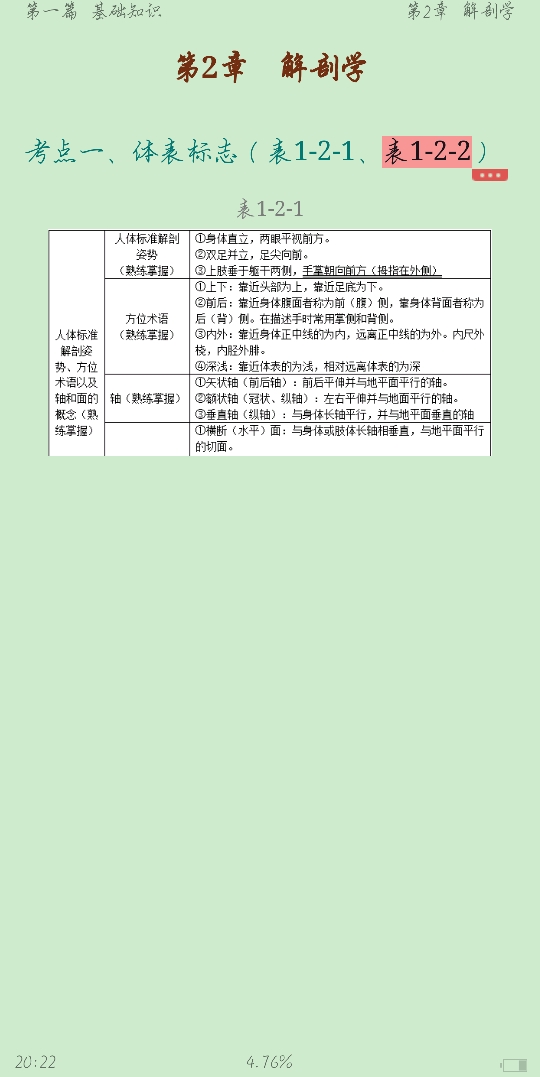 2021年康复医学治疗技术(师)考试考点手册