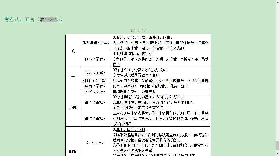 2021年康复医学治疗技术(师)考试考点手册
