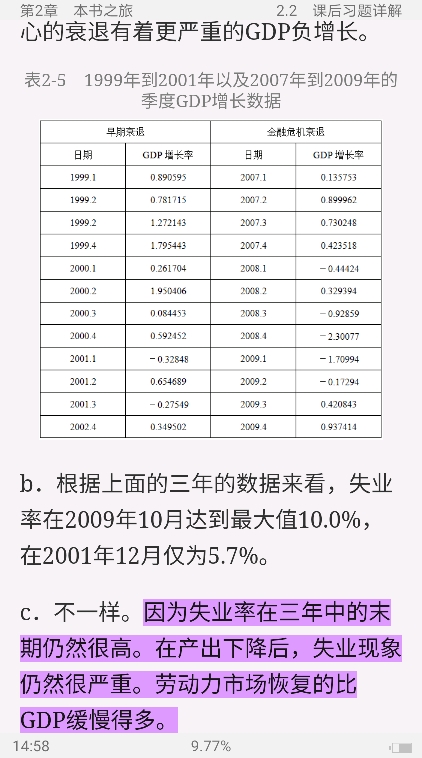 布兰查德《宏观经济学》(第6版)笔记和课后习题详解