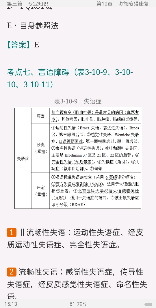 2022年康复医学治疗技术(师)考试考点手册