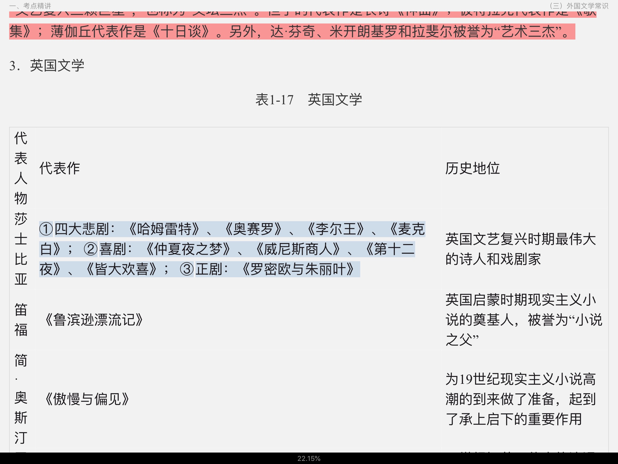 2022年海南公务员录用考试专用教材:行政职业能力测验【备考指南+考点精讲+典型题(含历年真题)详解】