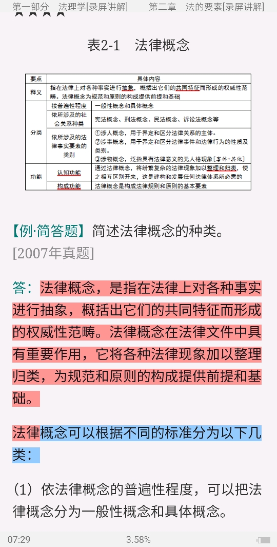 2022年同等学力申硕《法学学科综合水平考试》考点手册(录屏讲解)