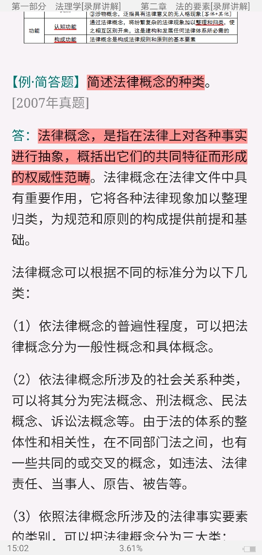2022年同等学力申硕《法学学科综合水平考试》考点手册(录屏讲解)
