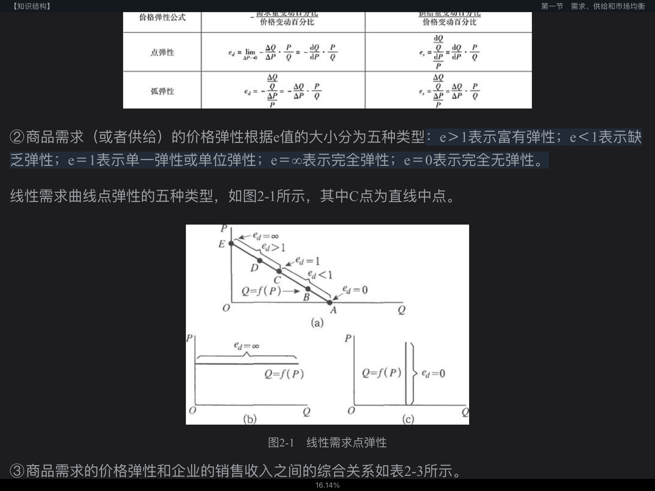 2022年证券分析师胜任能力考试《发布证券研究报告业务》辅导教材