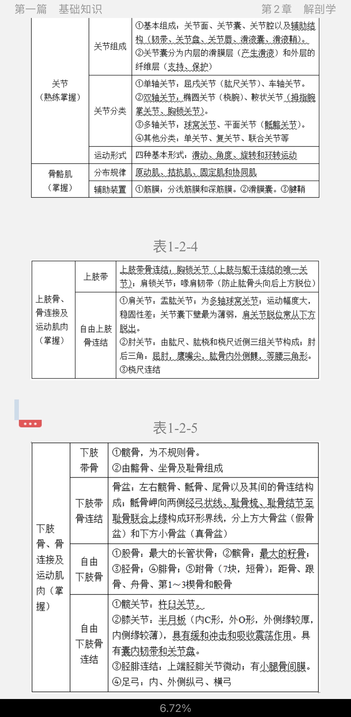 2022年康复医学治疗技术(师)考试考点手册