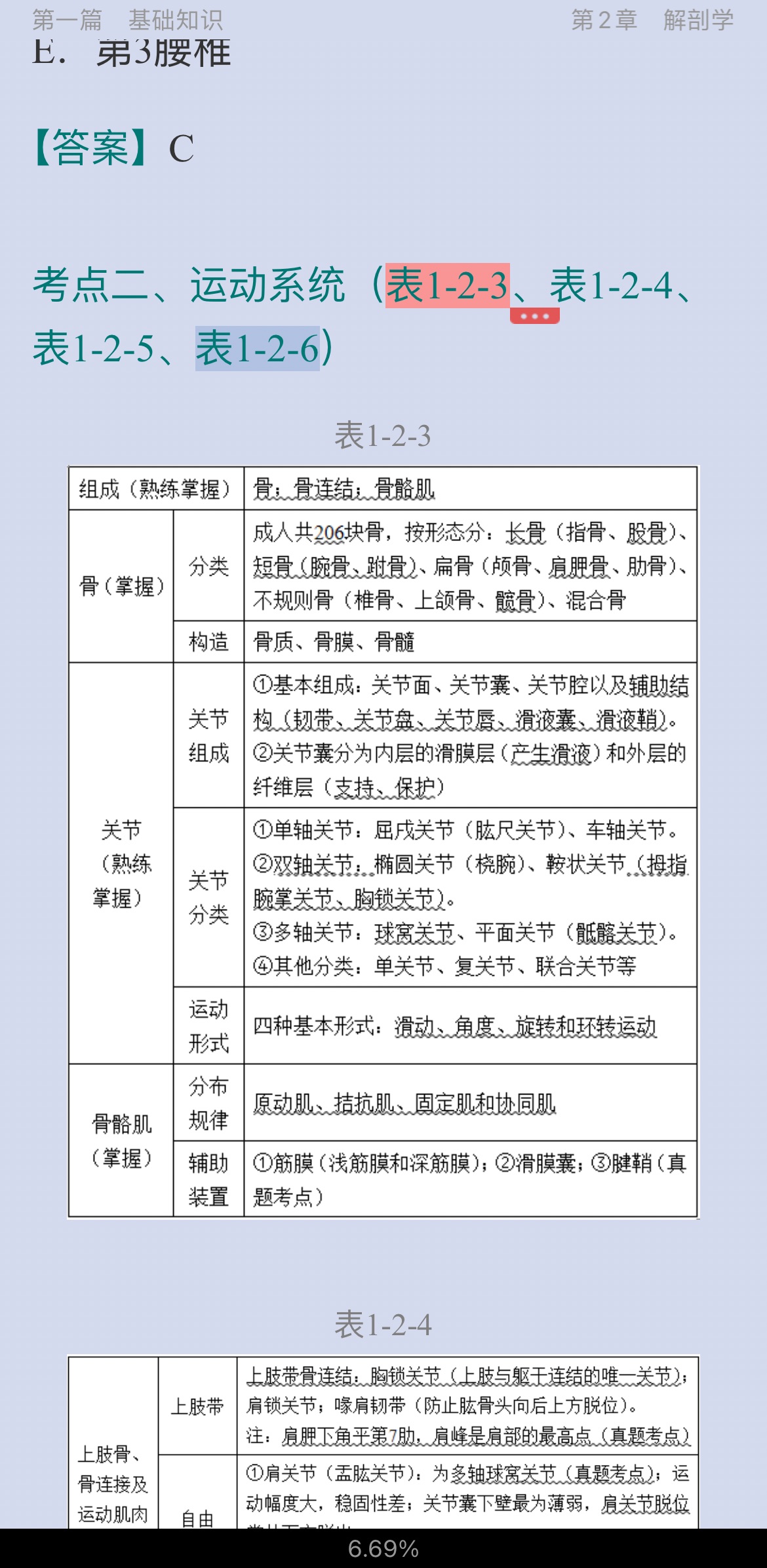 2022年康复医学治疗技术（士）考试考点手册