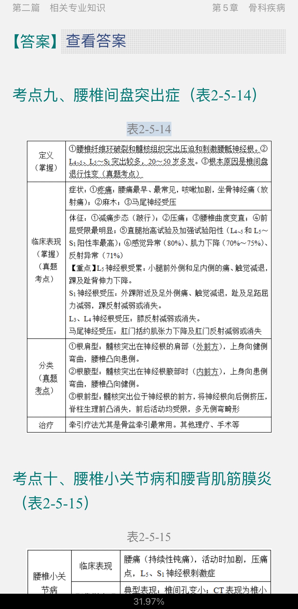 2022年康复医学治疗技术中级职称考试考点手册