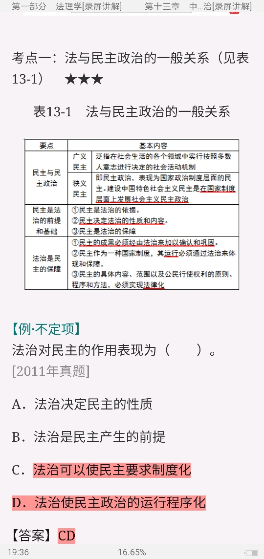 2022年同等学力申硕《法学学科综合水平考试》考点手册（录屏讲解）