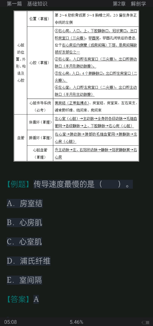 2022年康复医学治疗技术中级职称考试考点手册
