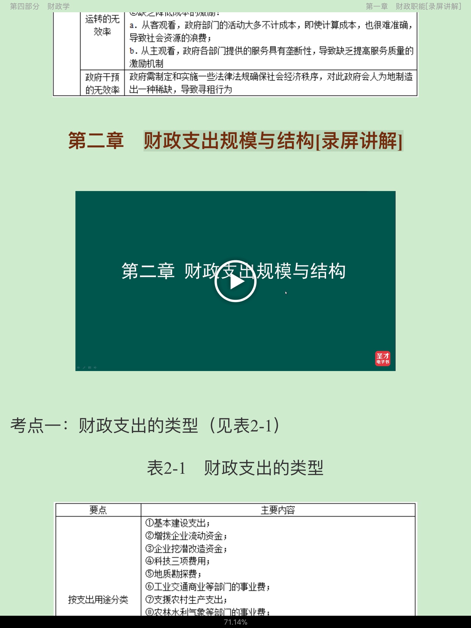 2022年同等学力申硕《经济学学科综合水平考试》考点手册(录屏讲解)