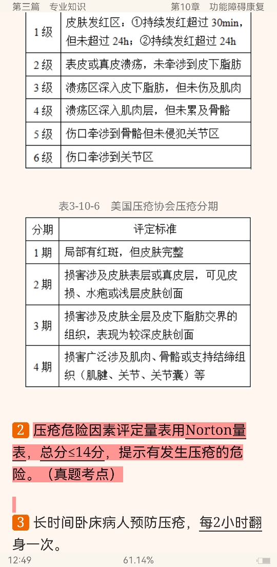 2022年康复医学治疗技术中级职称考试考点手册