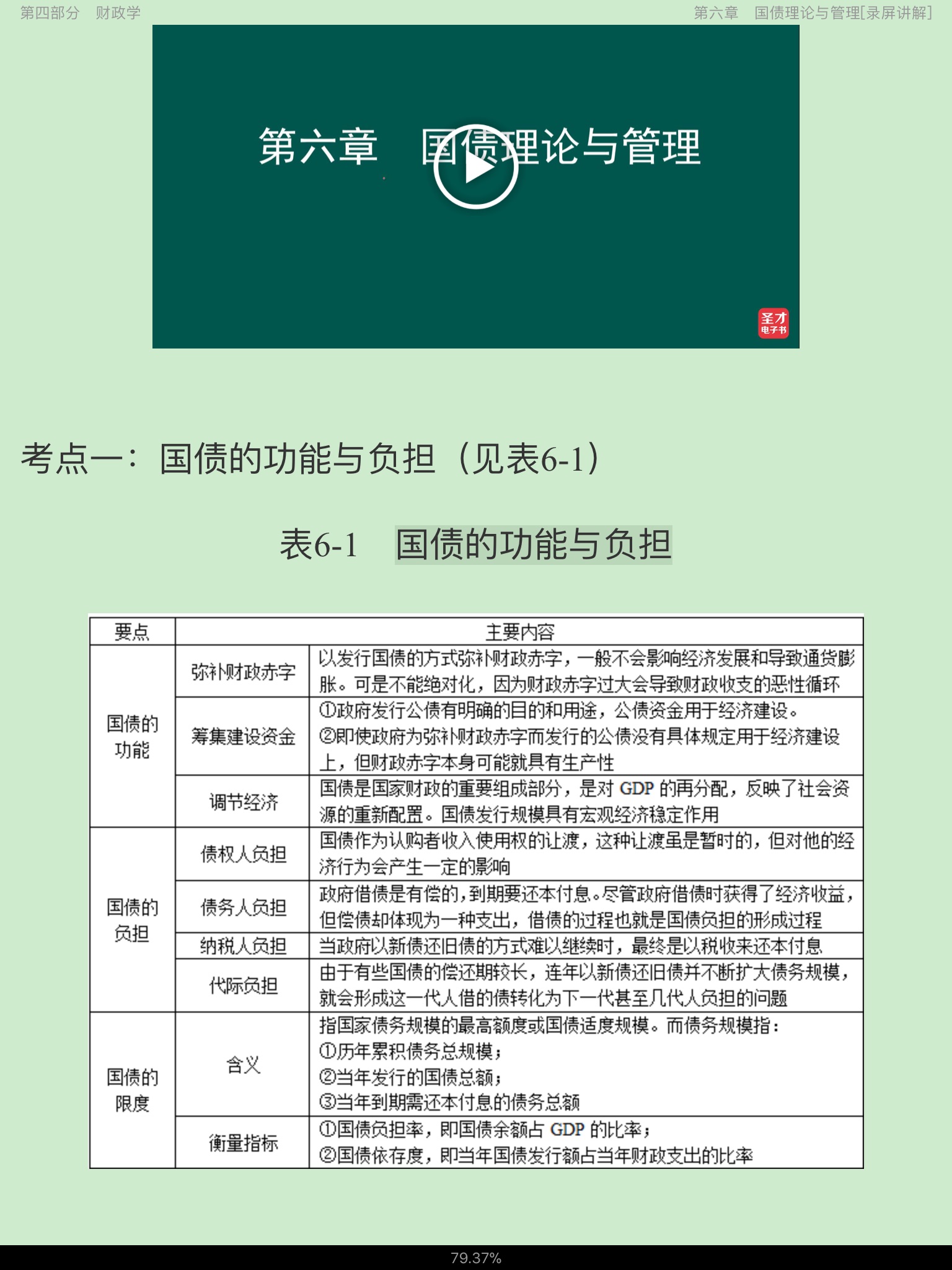 2022年同等学力申硕《经济学学科综合水平考试》考点手册(录屏讲解)