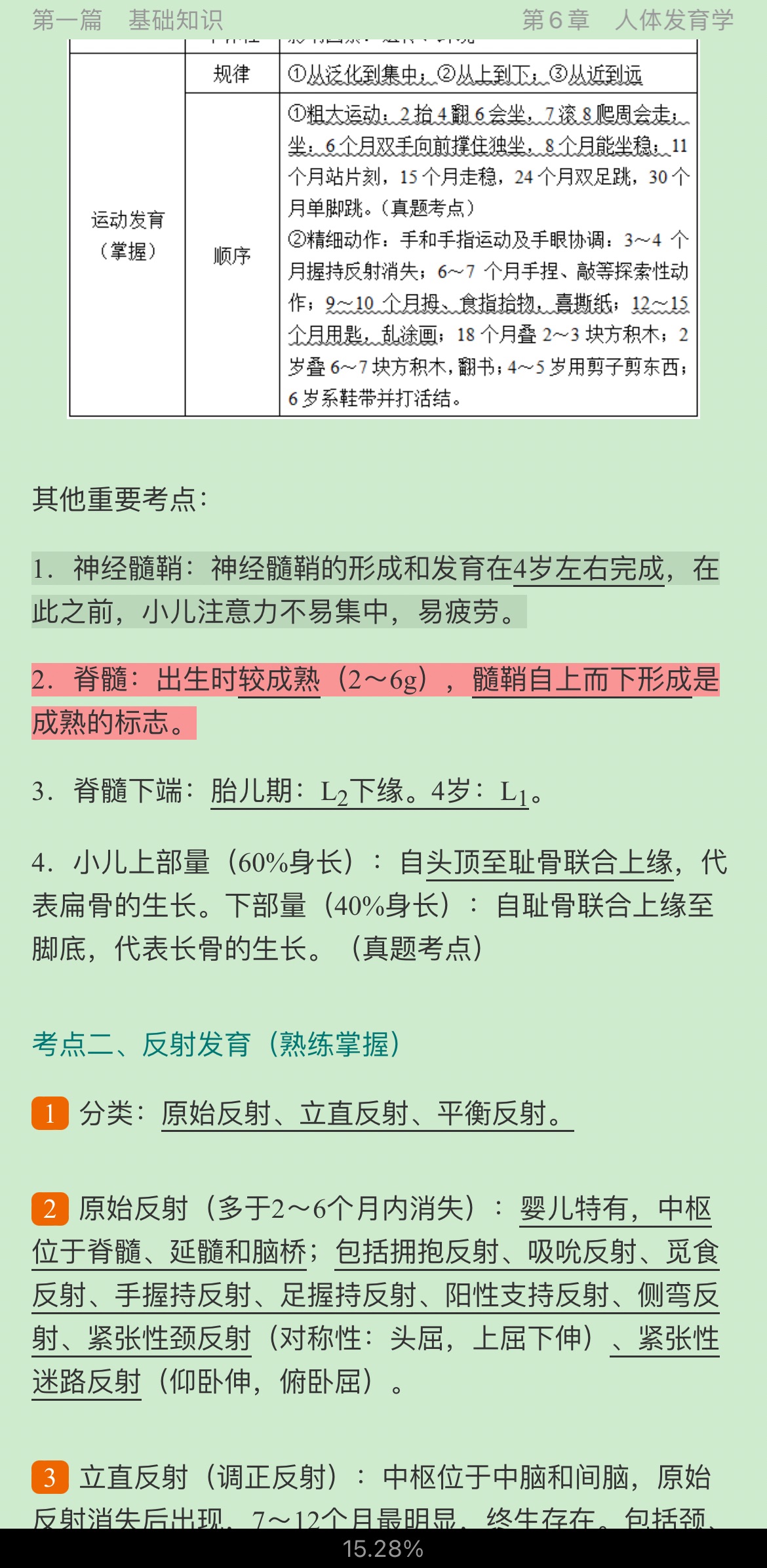 2022年康复医学治疗技术中级职称考试考点手册