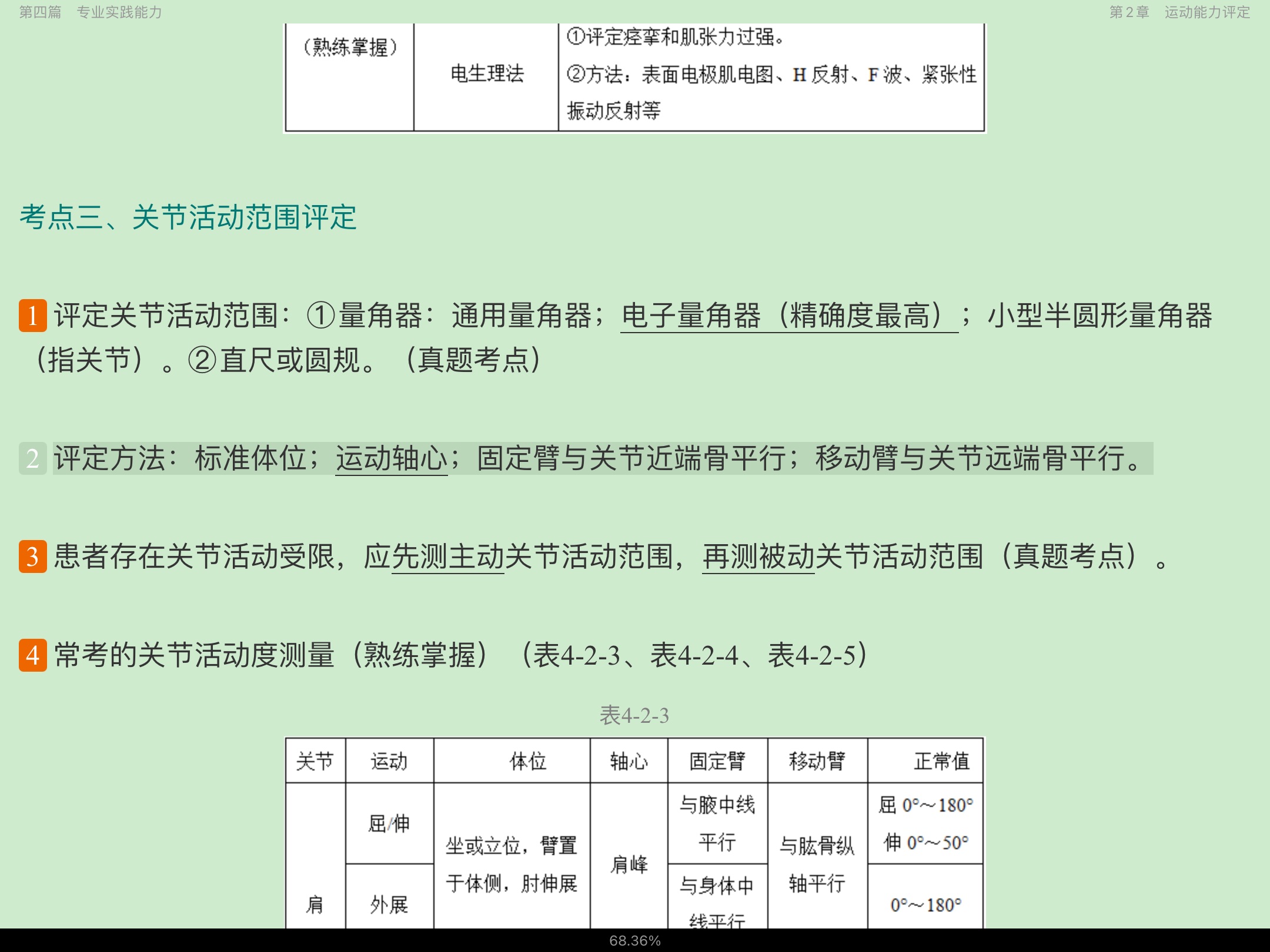 2022年康复医学治疗技术(士)考试考点手册