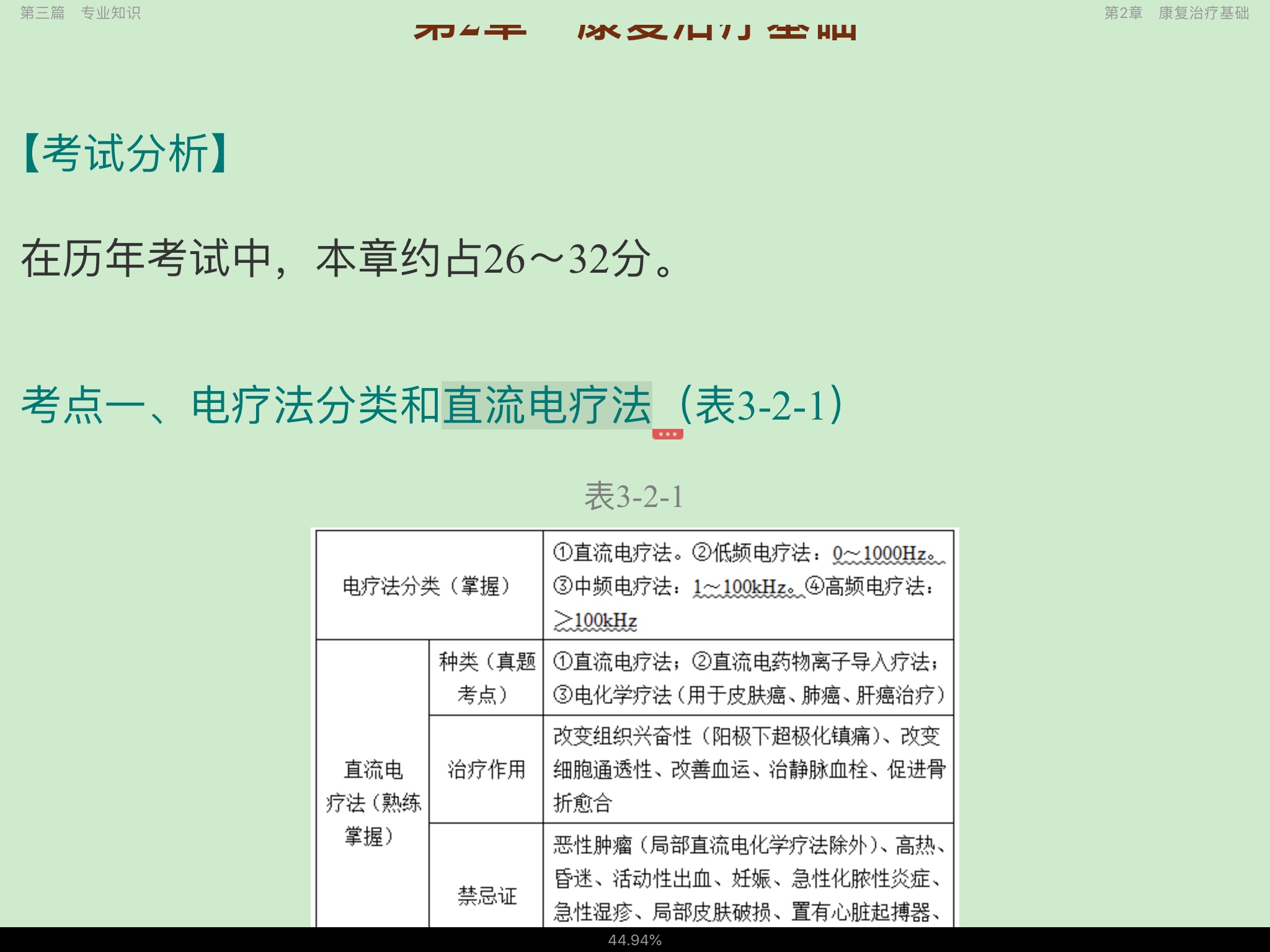 2022年康复医学治疗技术(师)考试考点手册