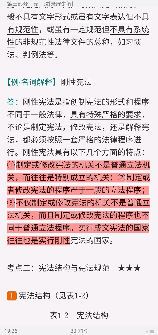 2022年同等学力申硕《法学学科综合水平考试》考点手册（录屏讲解）
