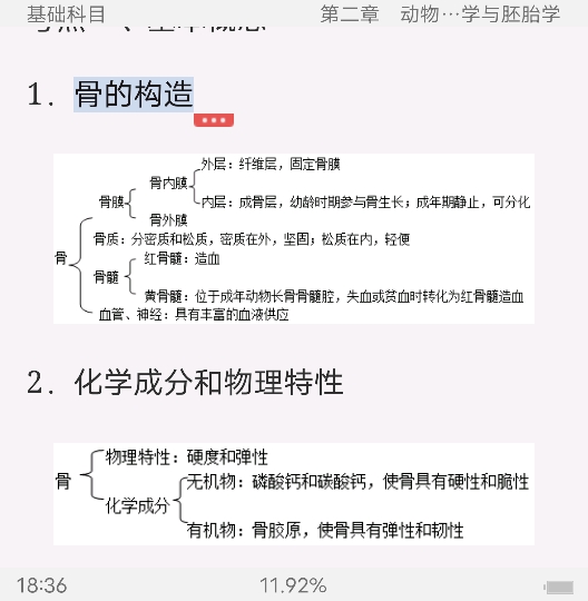 2022年全国执业兽医资格考试（兽医全科类）考点手册