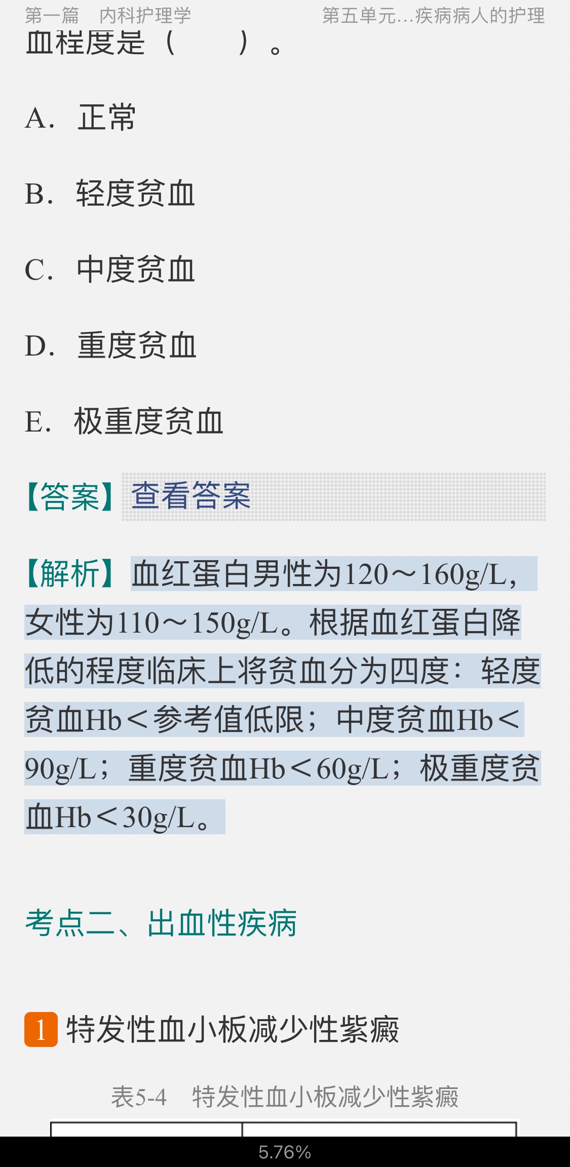2022年主管护师(内科护理学)考试考点手册
