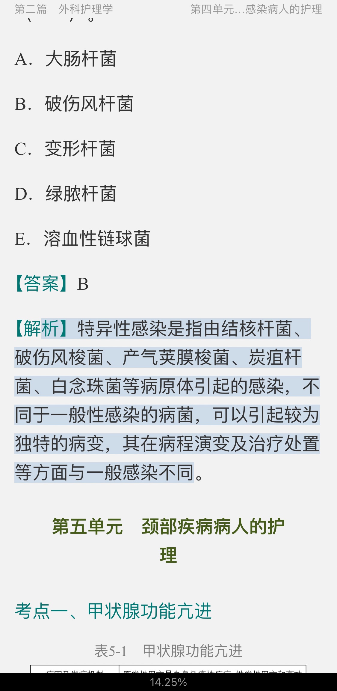 2022年主管护师(内科护理学)考试考点手册