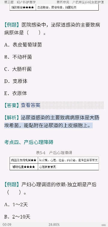 2022年主管护师(护理学)考试考点手册