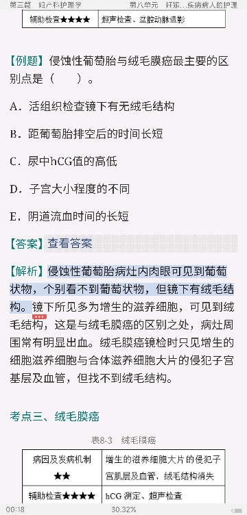 2022年主管护师(护理学)考试考点手册