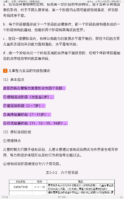 2022年同等学力申硕《心理学学科综合水平考试》考点手册(视频讲解)