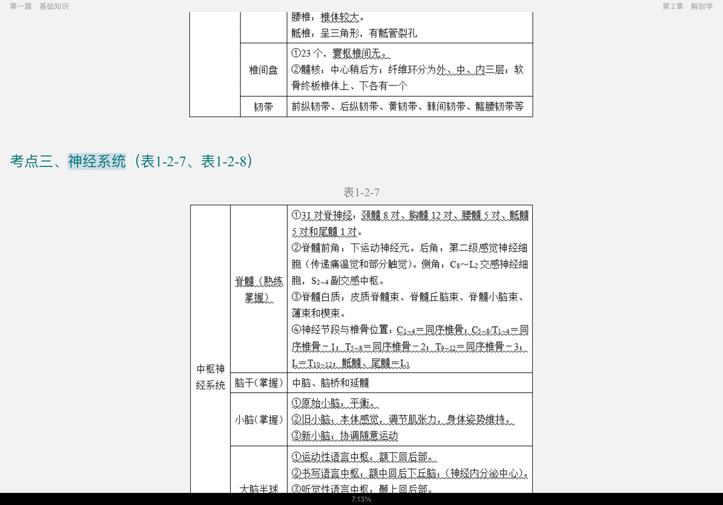 2022年康复医学治疗技术(师)考试考点手册