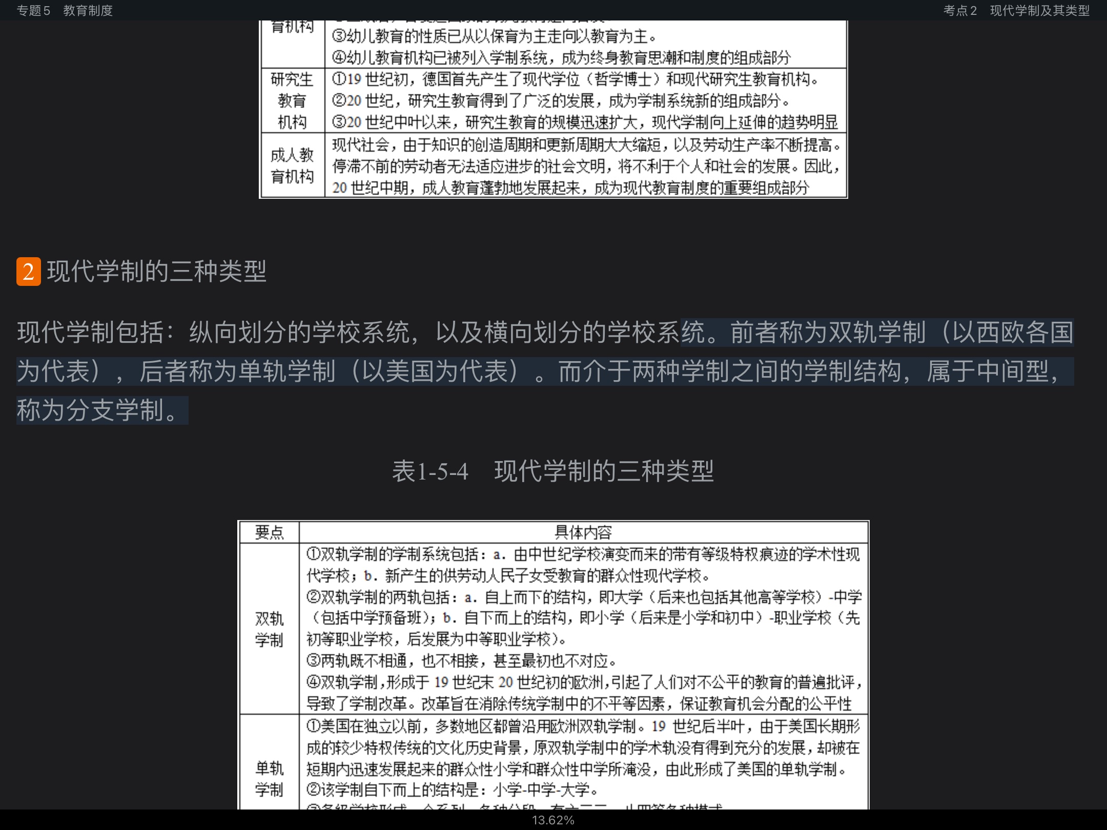2022年同等学力申硕《教育学学科综合水平考试》考点手册