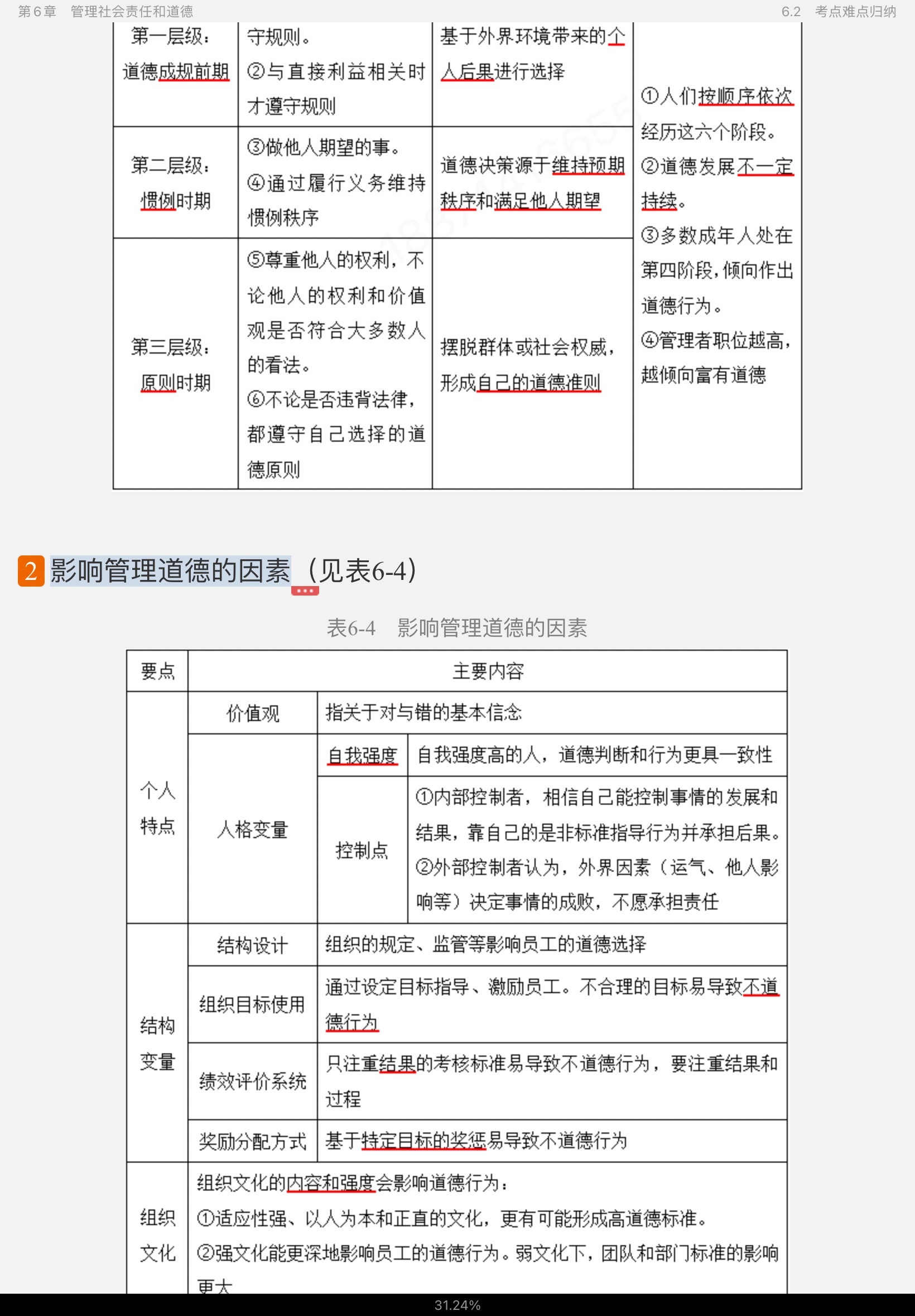 罗宾斯《管理学》(第15版)笔记和课后习题(含考研真题)详解