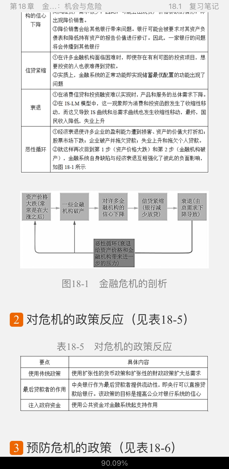 曼昆《宏观经济学》（第10版）笔记和课后习题详解【视频讲解】