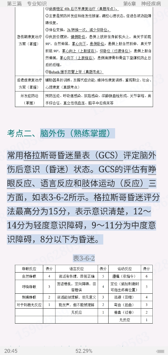 2023年康复医学治疗技术(师)考试考点手册