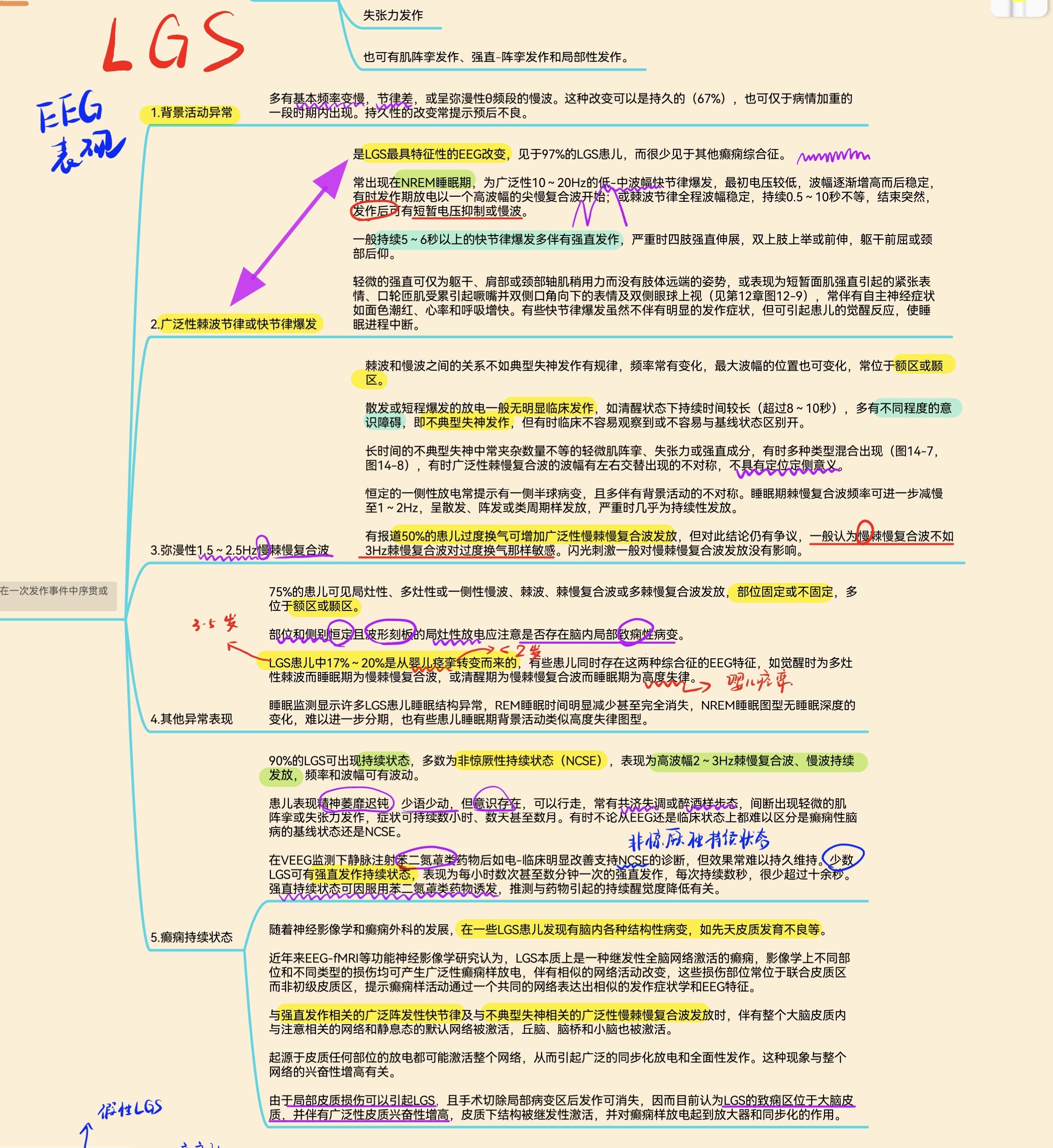 2024񾭵Եͼʦ⡾⾫ѡ½⡿