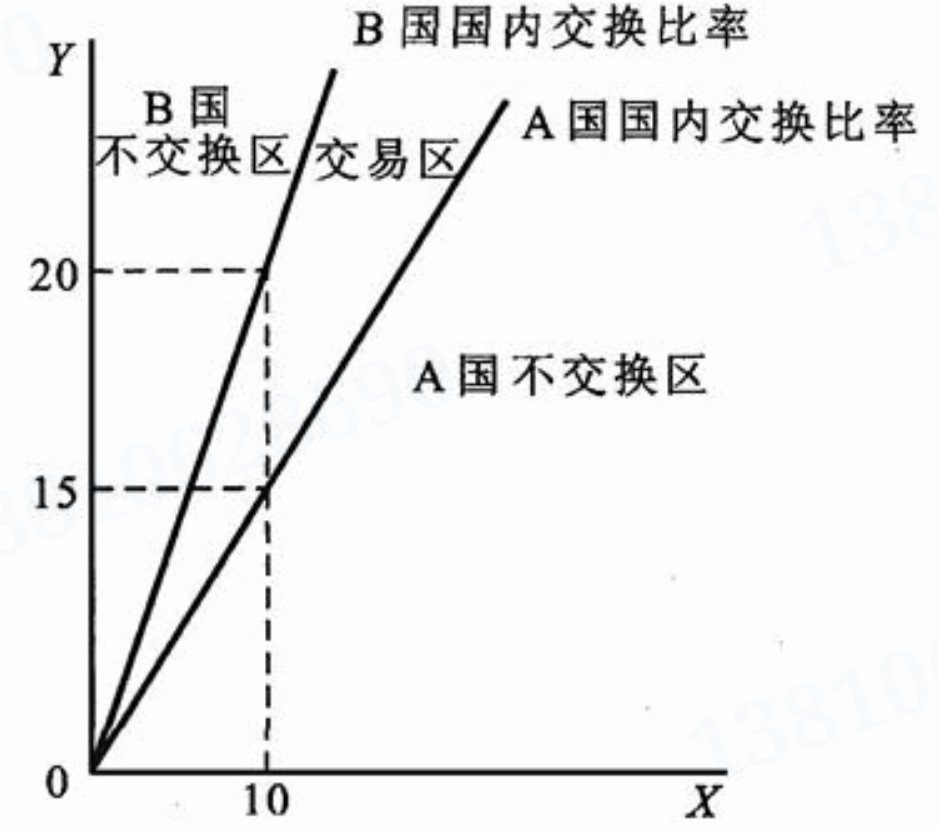 2024ͬѧ˶ѧѧۺˮƽԡ⡾⣨Ƶ⣩½⣫ģ⡿