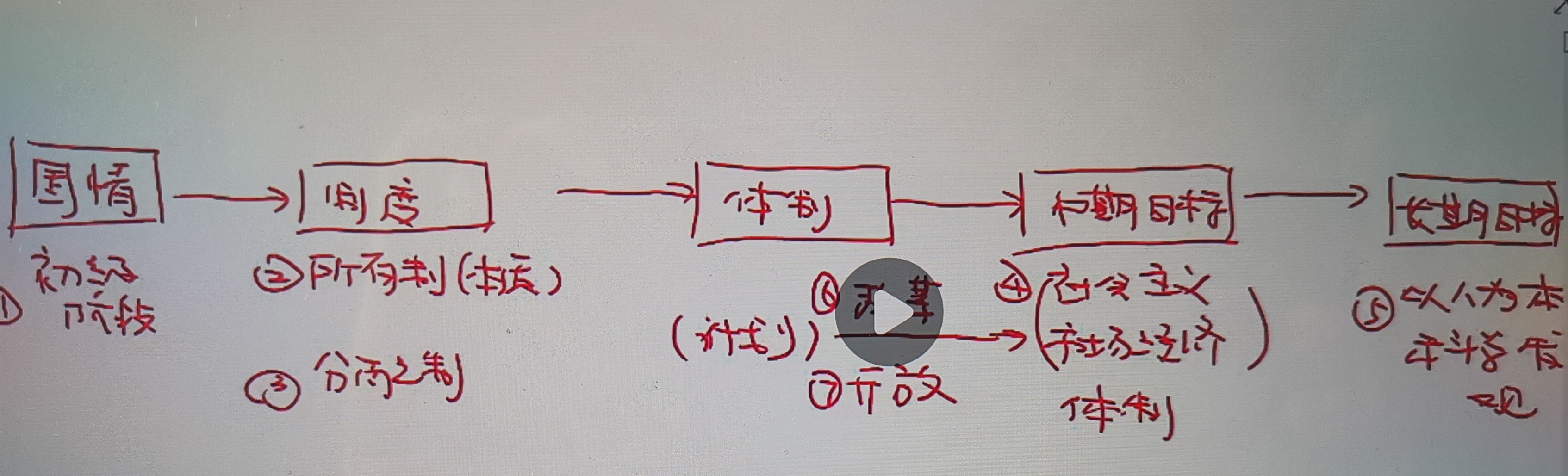 2024ͬѧ˶ѧѧۺˮƽԡ⡾⣨Ƶ⣩½⣫ģ⡿