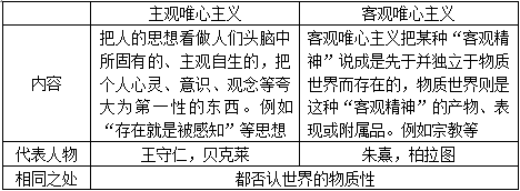 (3)辩证法和形而上学(见表5)        表5&emsp;辩证法和形而上学