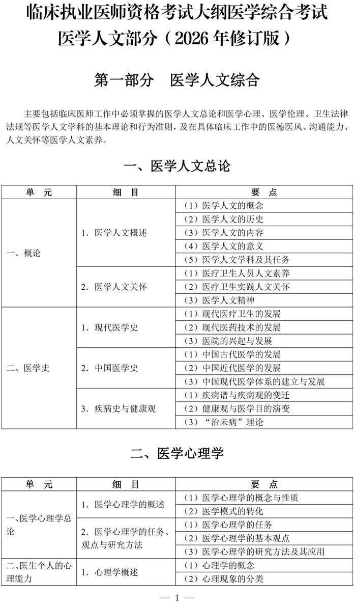 1-临床执业医师资格考试大纲医学综合考试医学人文部分（2026年修订版）-1.jpg