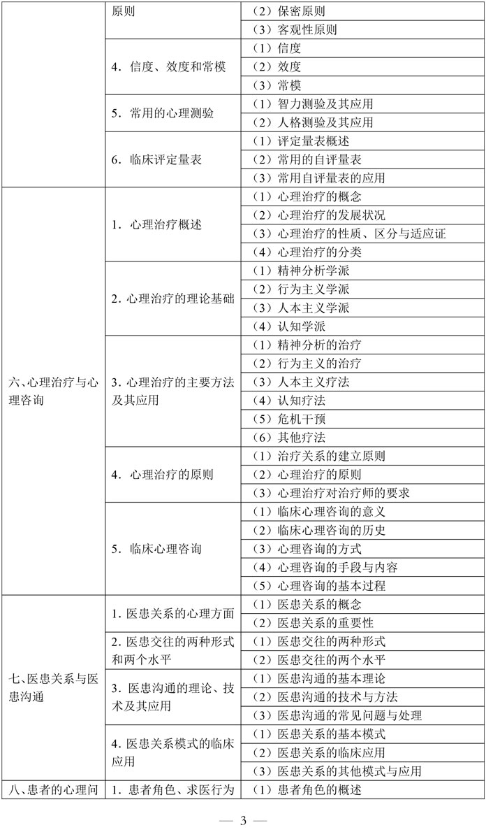 1-临床执业医师资格考试大纲医学综合考试医学人文部分（2026年修订版）-3.jpg