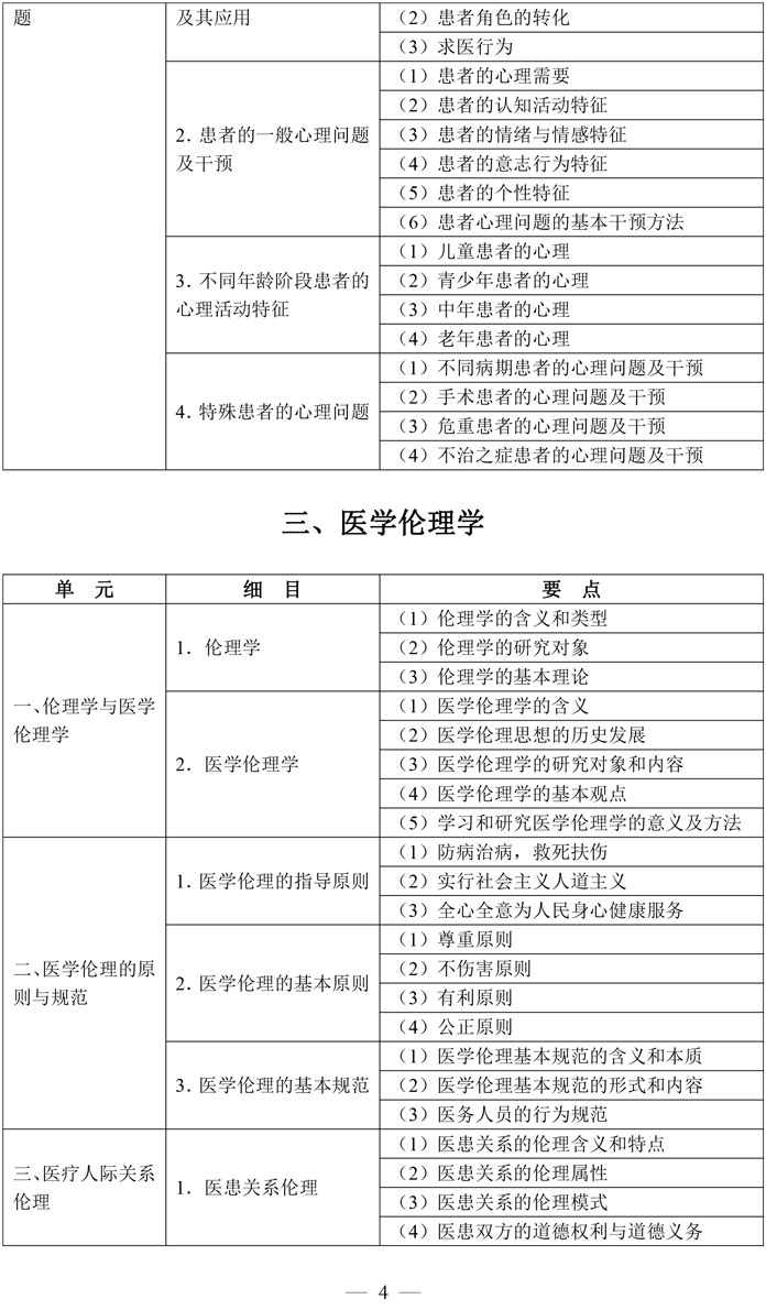 1-临床执业医师资格考试大纲医学综合考试医学人文部分（2026年修订版）-4.jpg