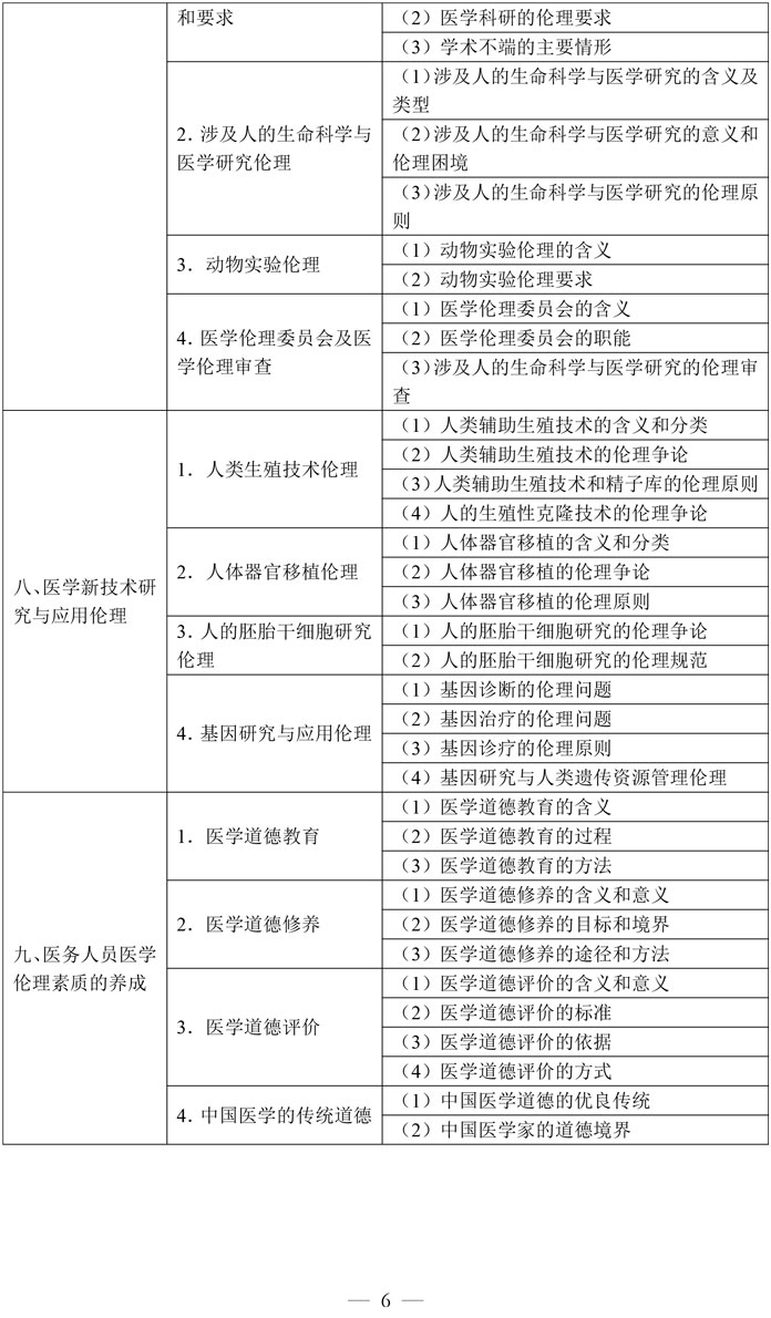 1-临床执业医师资格考试大纲医学综合考试医学人文部分（2026年修订版）-6.jpg