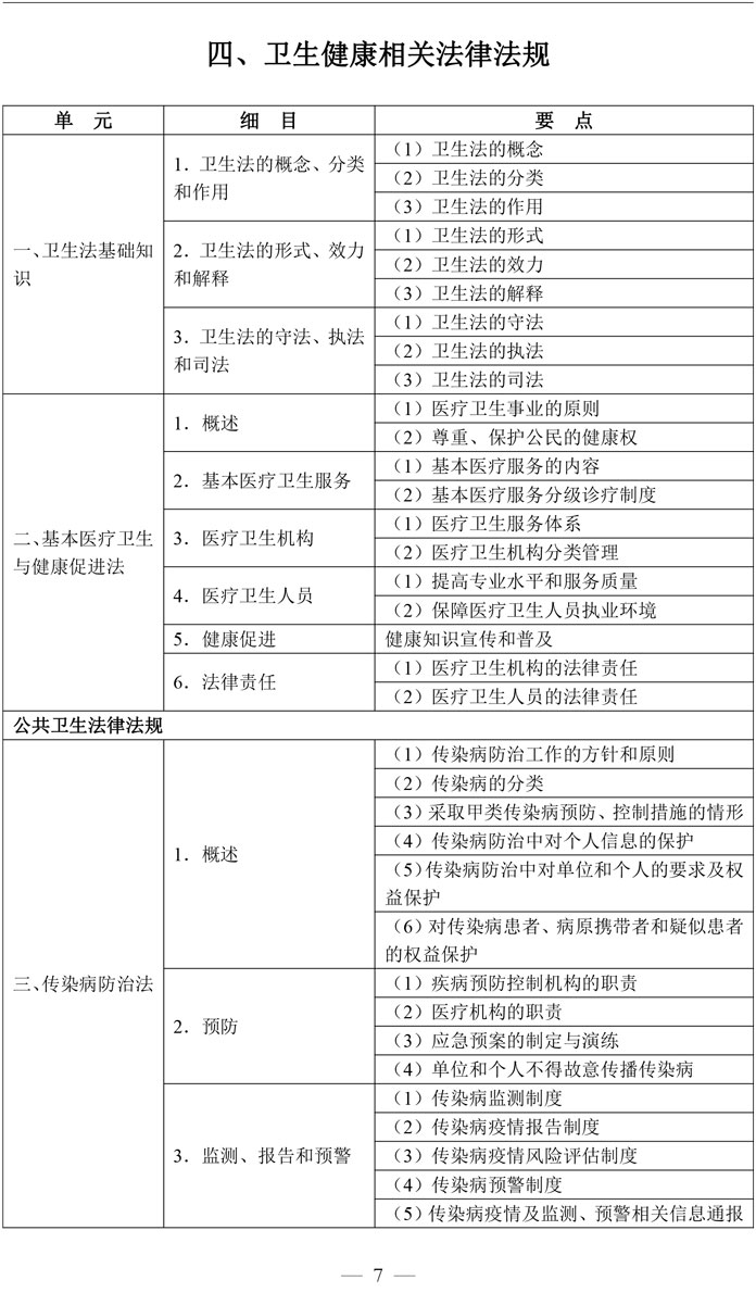 1-临床执业医师资格考试大纲医学综合考试医学人文部分（2026年修订版）-7.jpg