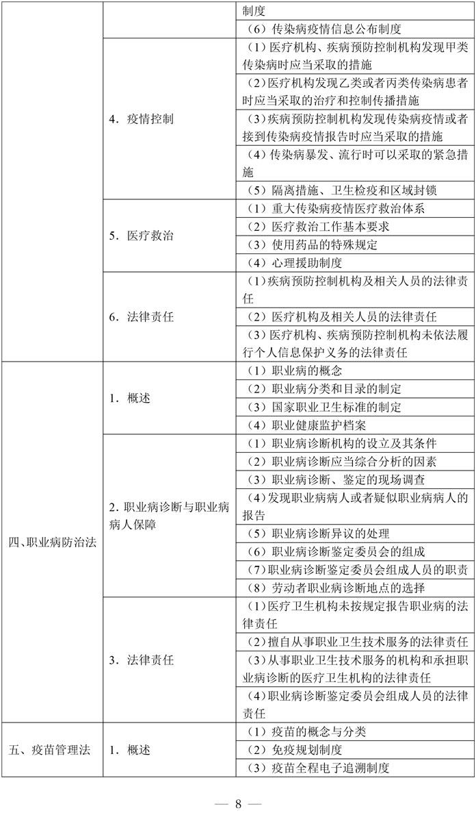 1-临床执业医师资格考试大纲医学综合考试医学人文部分（2026年修订版）-8.jpg