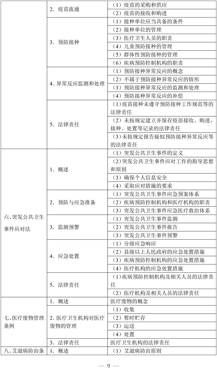 1-临床执业医师资格考试大纲医学综合考试医学人文部分（2026年修订版）-9.jpg