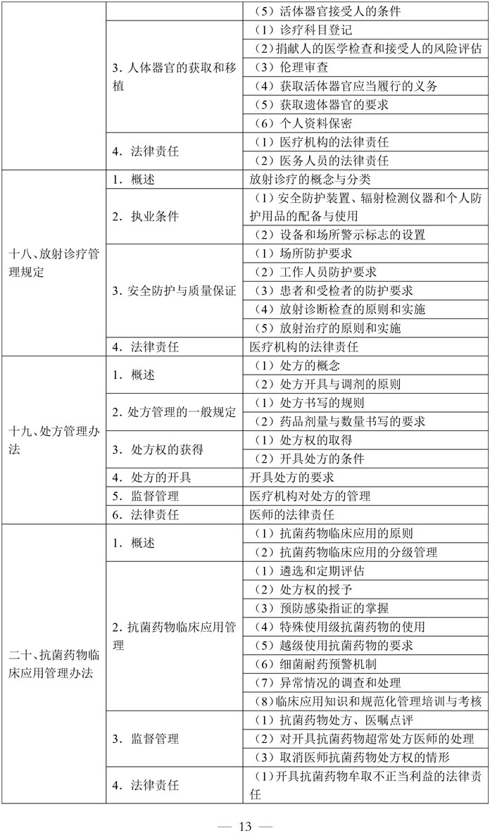1-临床执业医师资格考试大纲医学综合考试医学人文部分（2026年修订版）-13.jpg